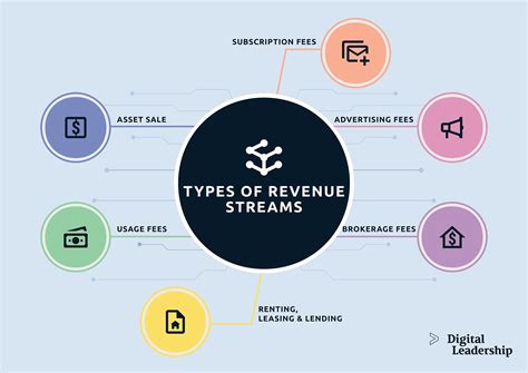 revenue streams for small business